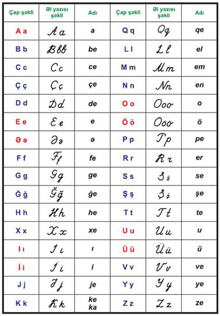 Быстрый азербайджанский язык. Урок 1. Алфавит и произношение букв. |  Загадки «Великолепного века» (Тайны Востока) | Дзен