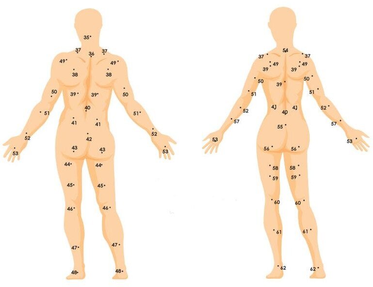 Говорящие тела. Родинки на теле у женщин. Схема расположения родинок на теле.