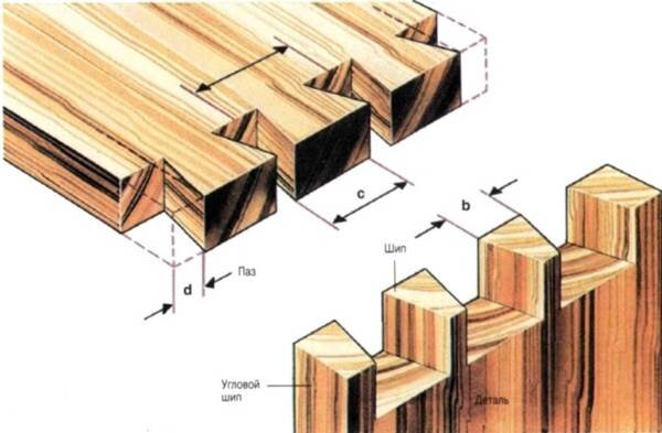 Шиповые столярные соединения