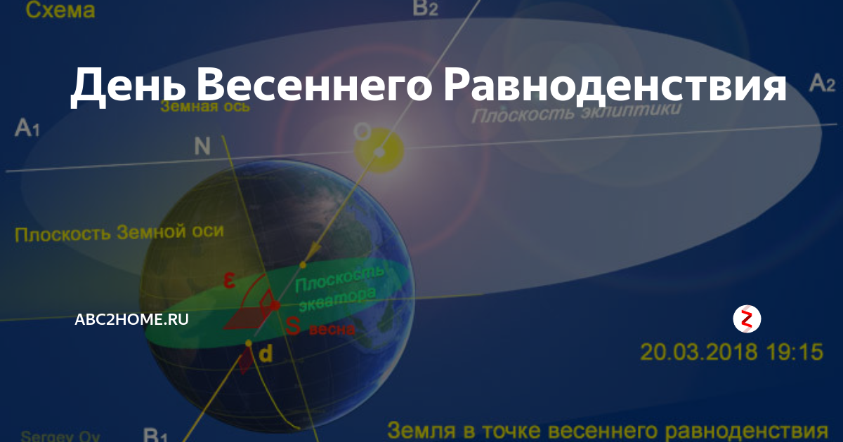 На экваторе день всегда равен ночи. Точка весеннего равноденствия Дата. День весеннего равноденствия на небесной сфере. Точка весеннего равноденствия ϓ. В каком созвездии находится точка весеннего равноденствия.