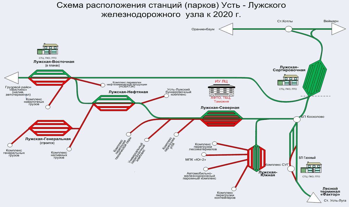 Схема жд путей