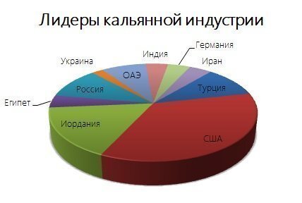 Страны производители табака. Страны по производству табака. Страны Лидеры по производству табака. Страны Лидеры по производству табака на 2017 год.