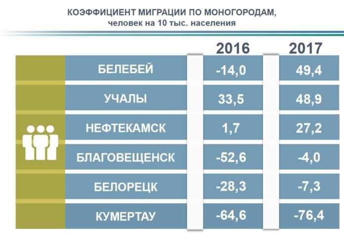 Фото: economy.bashkortostan.ru