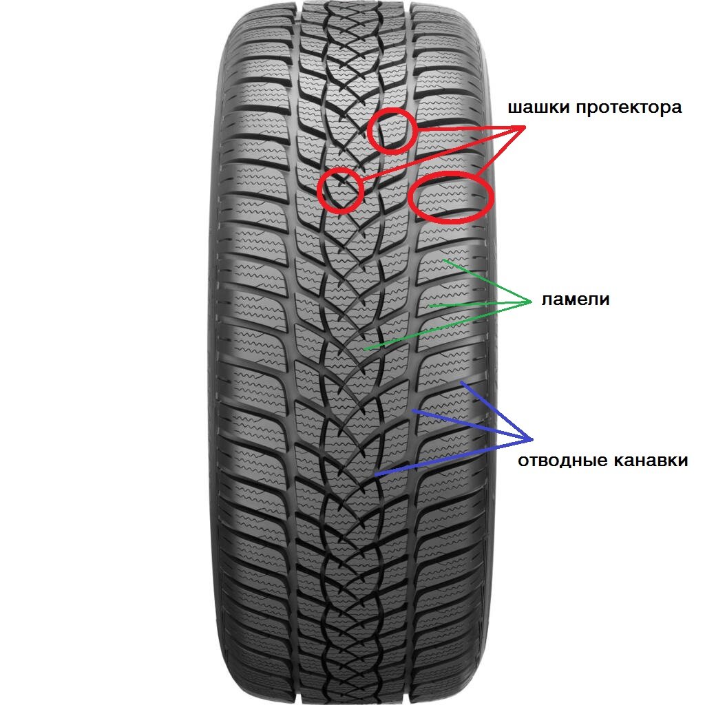 Протектор шины это. Протектор всесезонных шин. Всесезонная резина протектор. Протектор шин на легковом автомобиле. Направленный протектор.