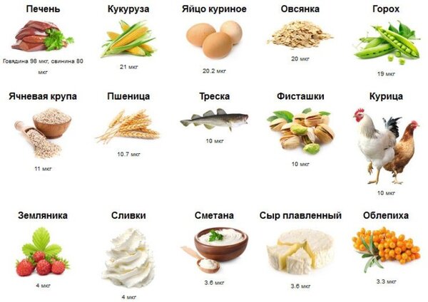 Витамины которые продлят Вашу молодость