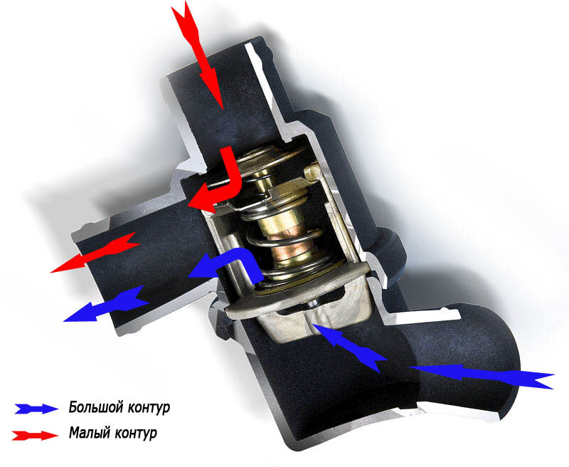 Автомобильный термостат: принцип работы и причины выхода из строя