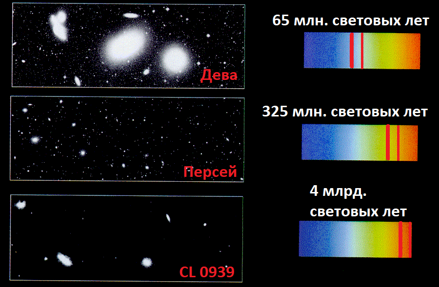 Какое расстояние в световом году. Миллион световых лет. 2,5 Миллиарда световых лет. 1 Млрд световых лет. Световой год картинки.