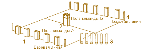 -4