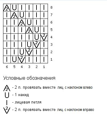 Ажурные узоры спицами для носков со схемами