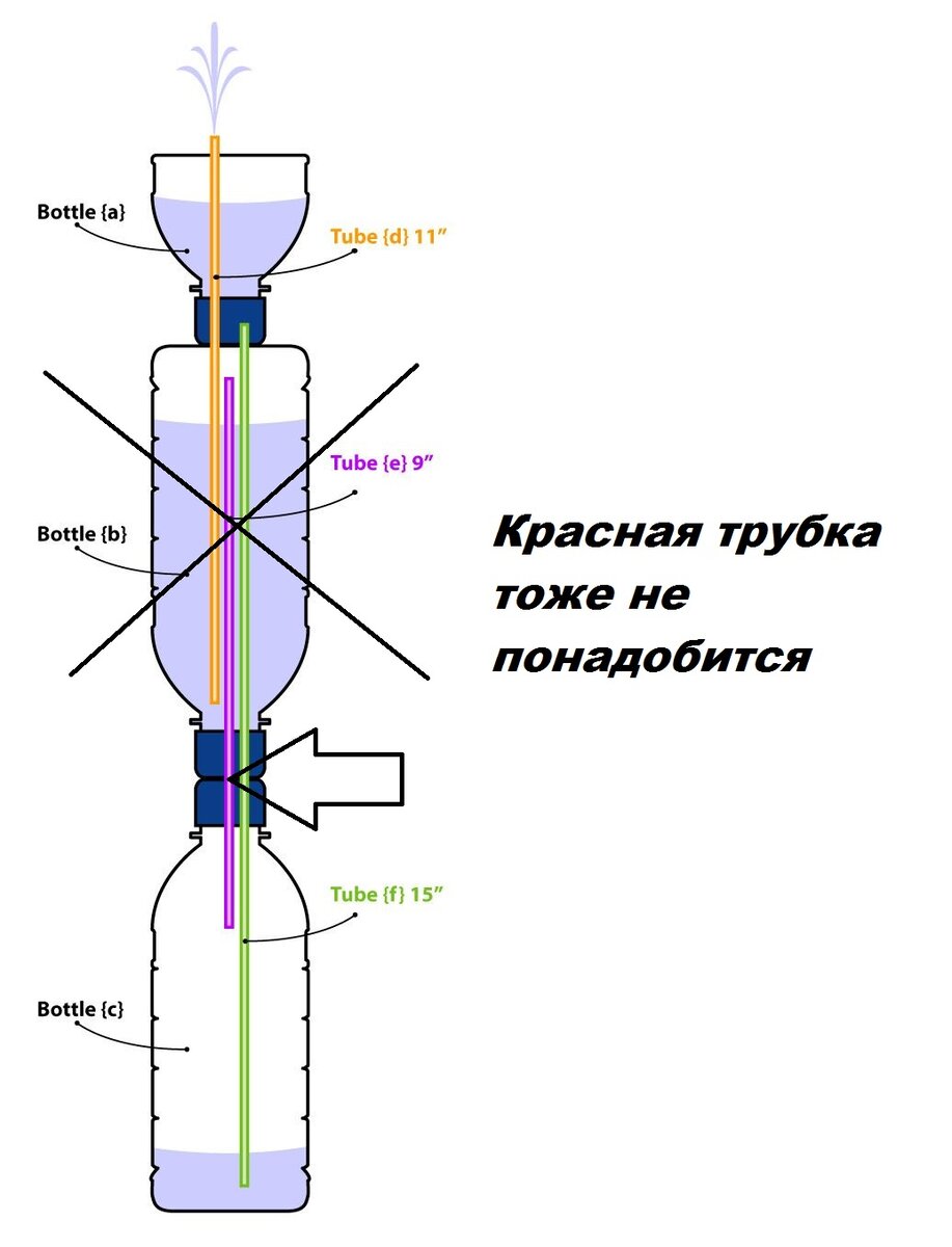 Сооружаем фонтан на даче своими руками