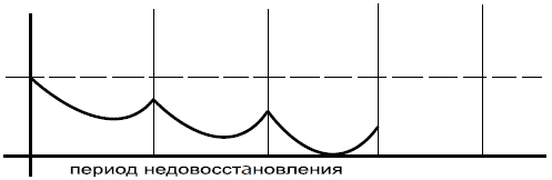 сверхкомпенсация