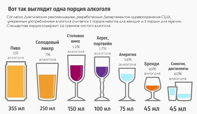 Доза спиртного