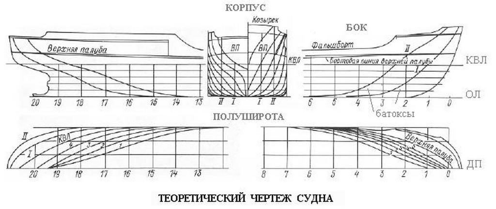 Конструктивный чертеж корпуса судна