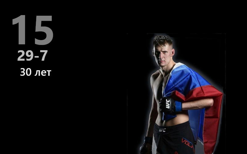 Весовая категория: тяжелая (свыше 93 кг); Рекорд UFC: 4-1, дебют 19.11.2018