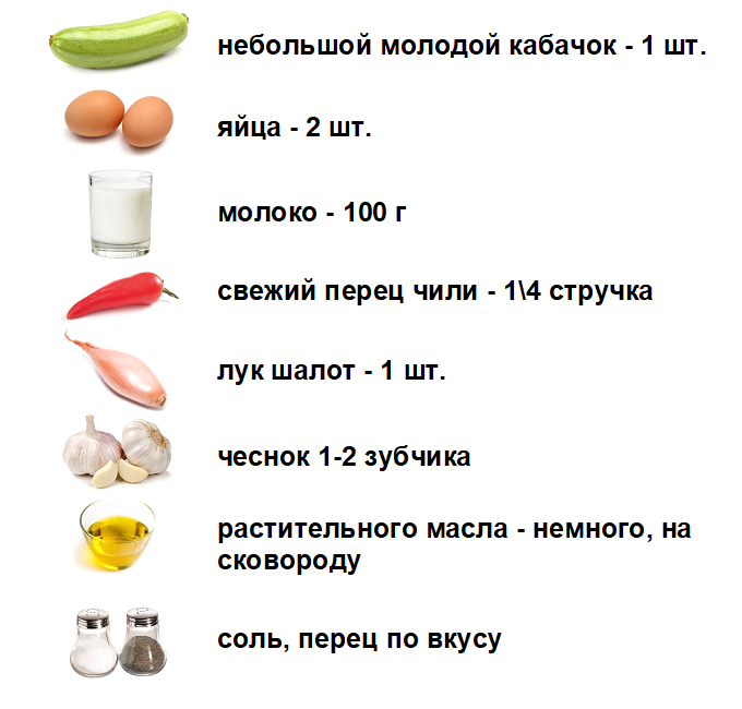 Рецепт пикантного омлета с кабачком и перцем чили