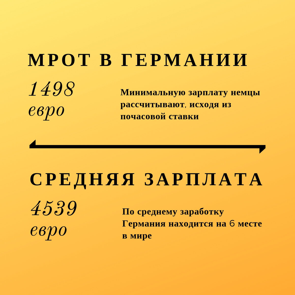 Большие зарплаты немцев не превращаются в большие пенсии