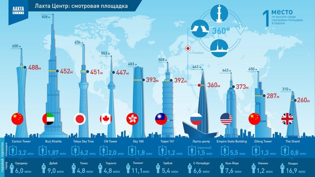 Когда откроют лахта центр в санкт петербурге