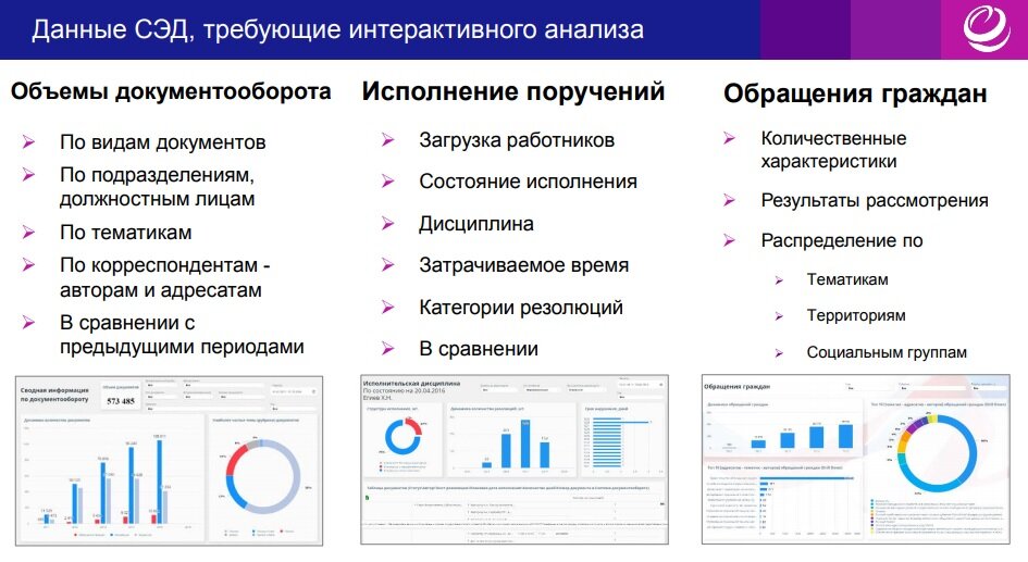 Анализ данных из СЭД