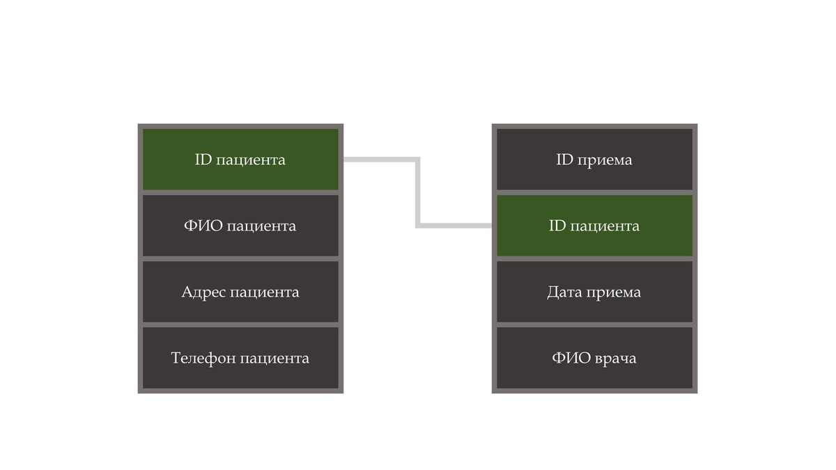 АНАЛИТИЧЕСКИЙ ПРОЦЕСС | Аналитический экстаз | Дзен