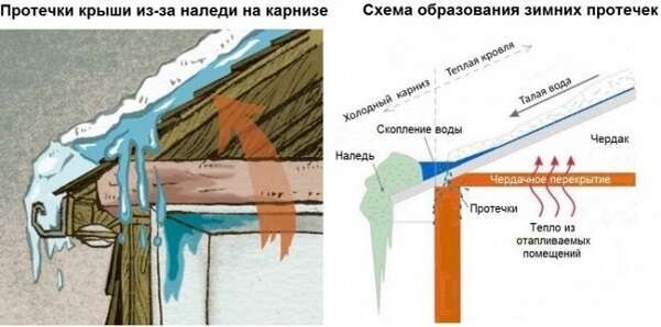 Скребок для снега своими руками