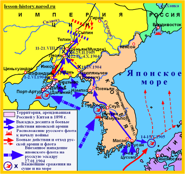 Русско японская война 1904 1905 гг план урока