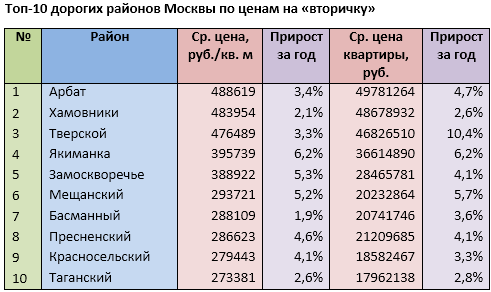 Источник: mirkvartir.ru