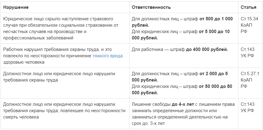 Порядок расследования несчастных случаев на производстве.