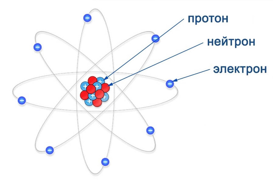 Протон и электрон картинка