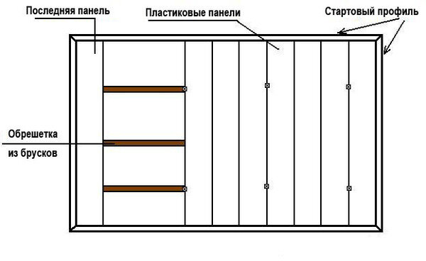 Потолки из ПВХ панелей в ванной – красота и удобство