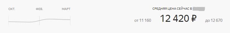 Средняя цена на видеокарту 1050ti в регионе, подъем к февралю.
