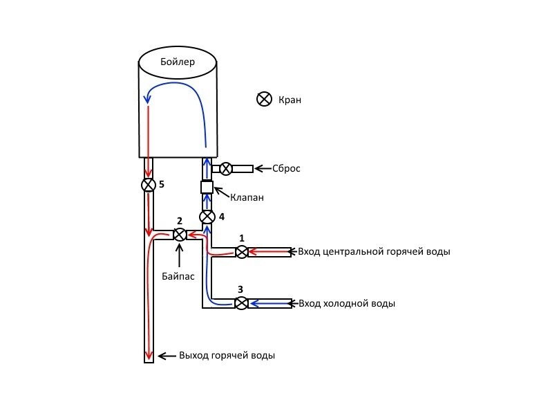 Установка бойлера своими руками