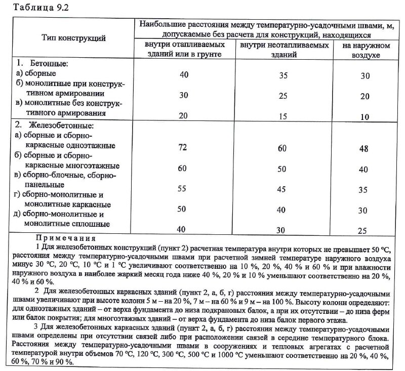 Сп расстояния. Температурно-усадочные швы таблица СП 63. Деформационные швы в железобетонных конструкциях СП 63. Расстояния между швами монолитных конструкций.