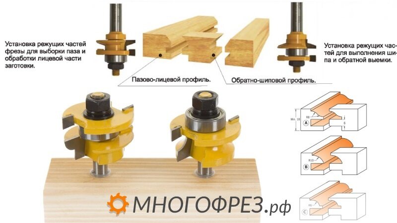 Фрезы рамочные комбинированные по дереву
