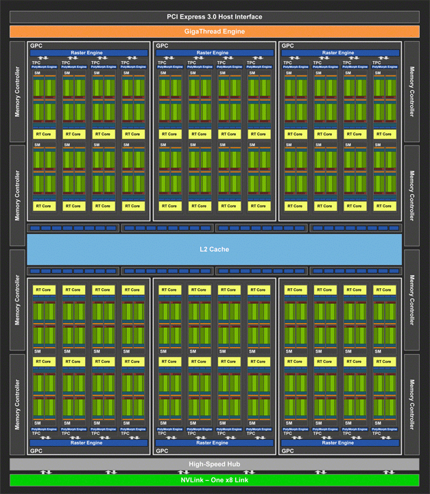 
Схема 12-нм видеоядра Nvidia TU104
