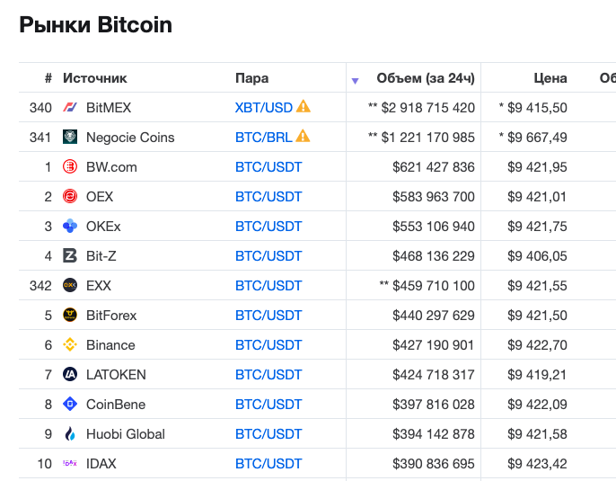 1 btc в рублях. биткоин график. курс биткоина в 2013 году в рублях. стоимость биткоина в рублях прошлого года. 2000 биткоинов в рублях.