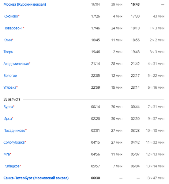 Расписание экспрессов москва санкт петербург. Остановки поезда Санкт-Петербург Москва. Москва Питер остановки. СПБ Москва остановки поезда. Москва Питер остановки на поезде.