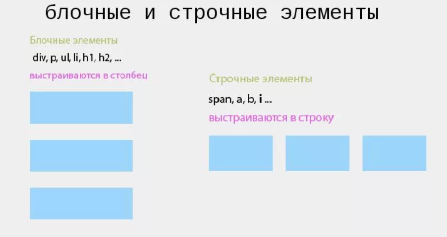 Логическое разделение