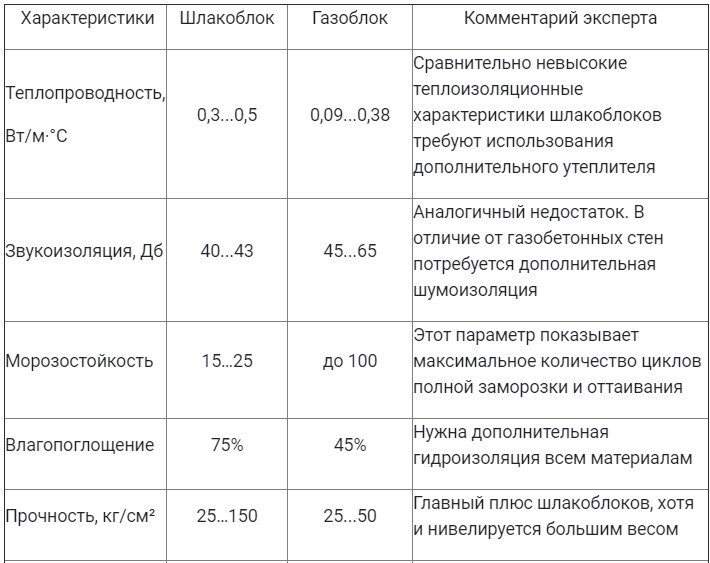 Производство шлакоблоков в узбекистане