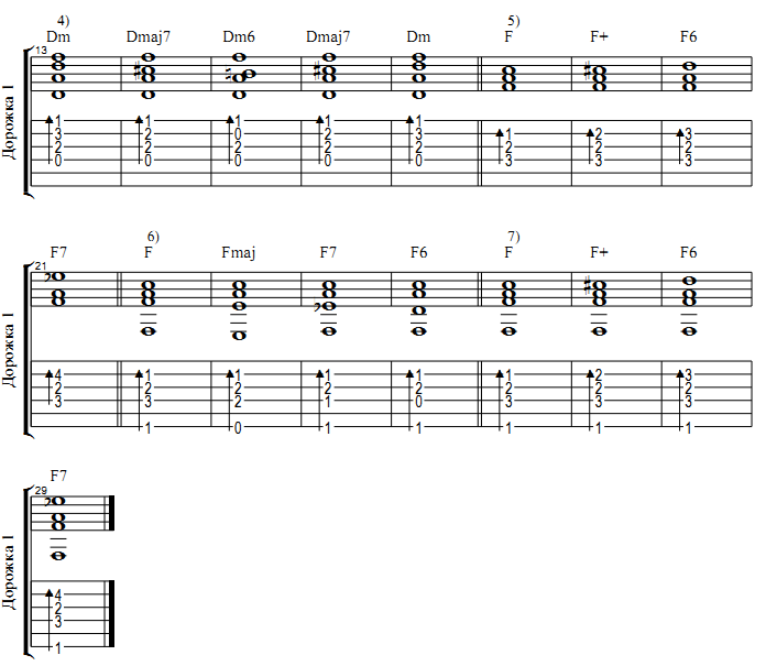 аккорды в табулатуре