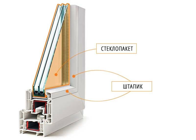 Замена стеклопакета в пластиковых окнах