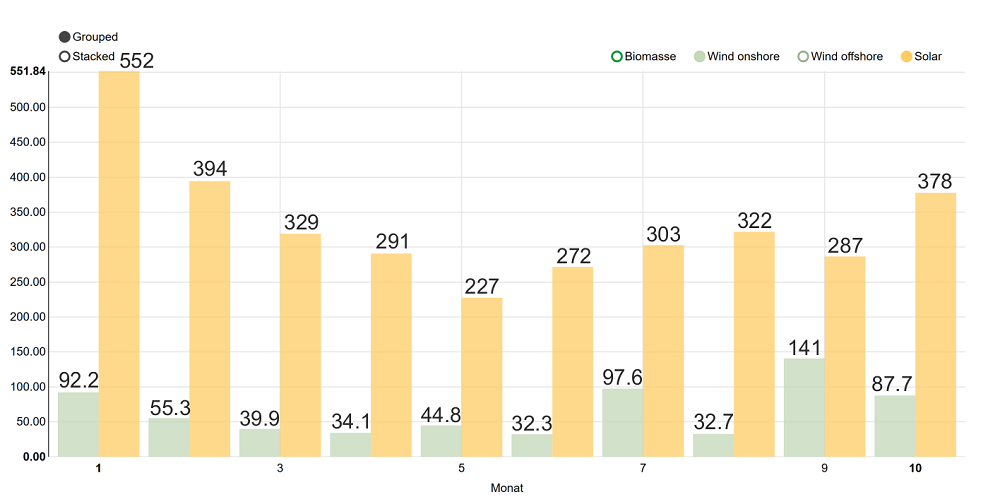 солнечная энергетика диаграмма. какая страна лидирует по площади солнечных нагревателей. солнечная энергия страны лидеры. доля солнечной энергетики в мире 2021. солнечная энергетика доля в мире.