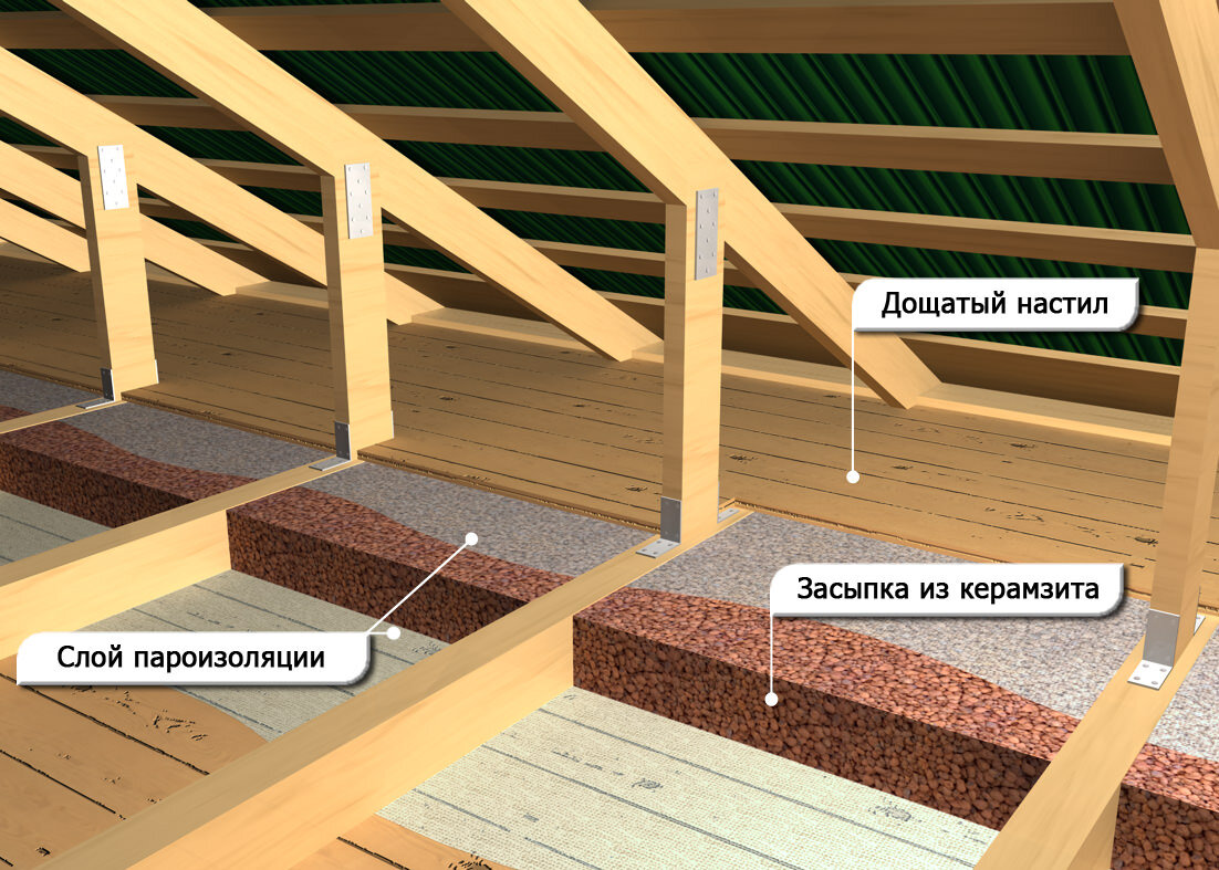 Строительство крыши для бани
