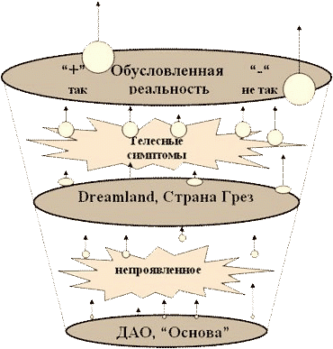 Процессуально ориентированная. Минделл процессуальная терапия. Процессуальная психология. Процессуальная психотерапия.