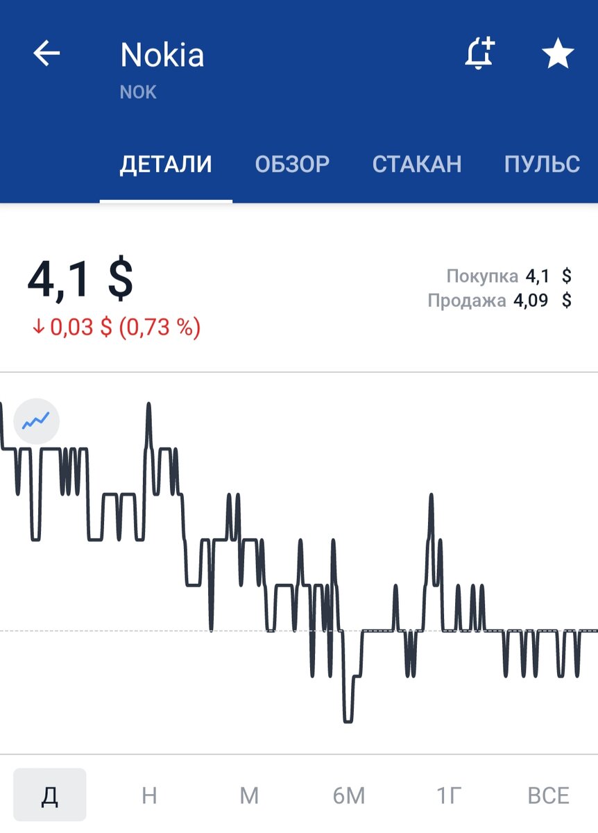 Также видим активность