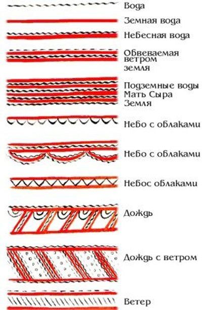 Символика мезенской росписи |