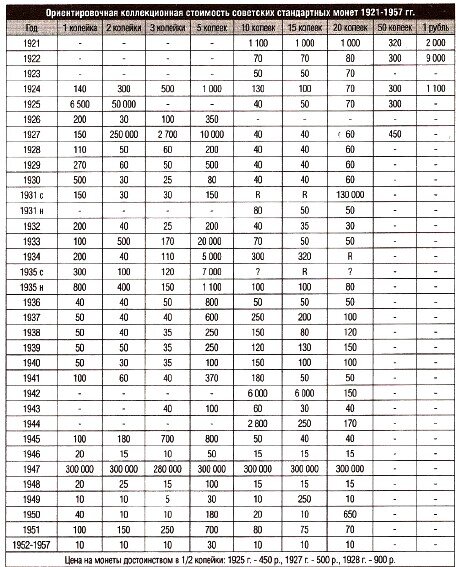 Таганский ценник на монеты 2023