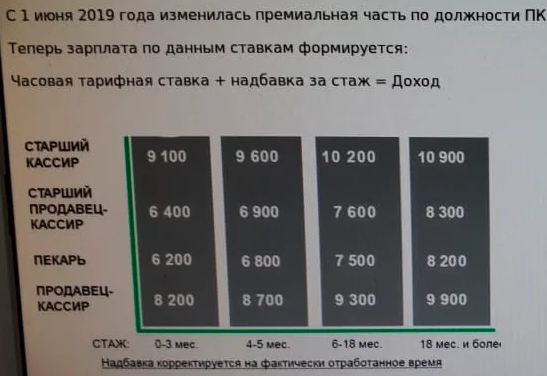 Премиальная часть дохода кассира в магазине Пятерочка