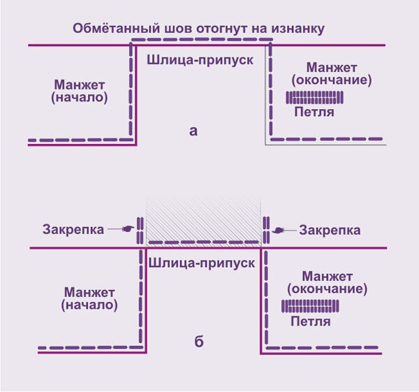 Как обработать в рукаве шлицу без разреза