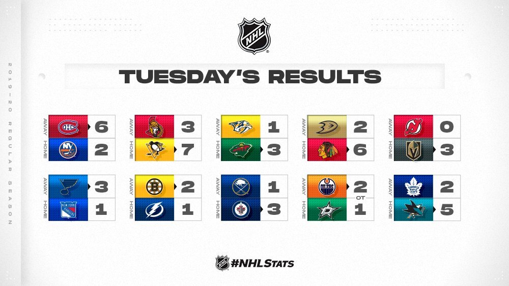 Результаты встреч. Источник фотографии: Твиттер "НХЛ"