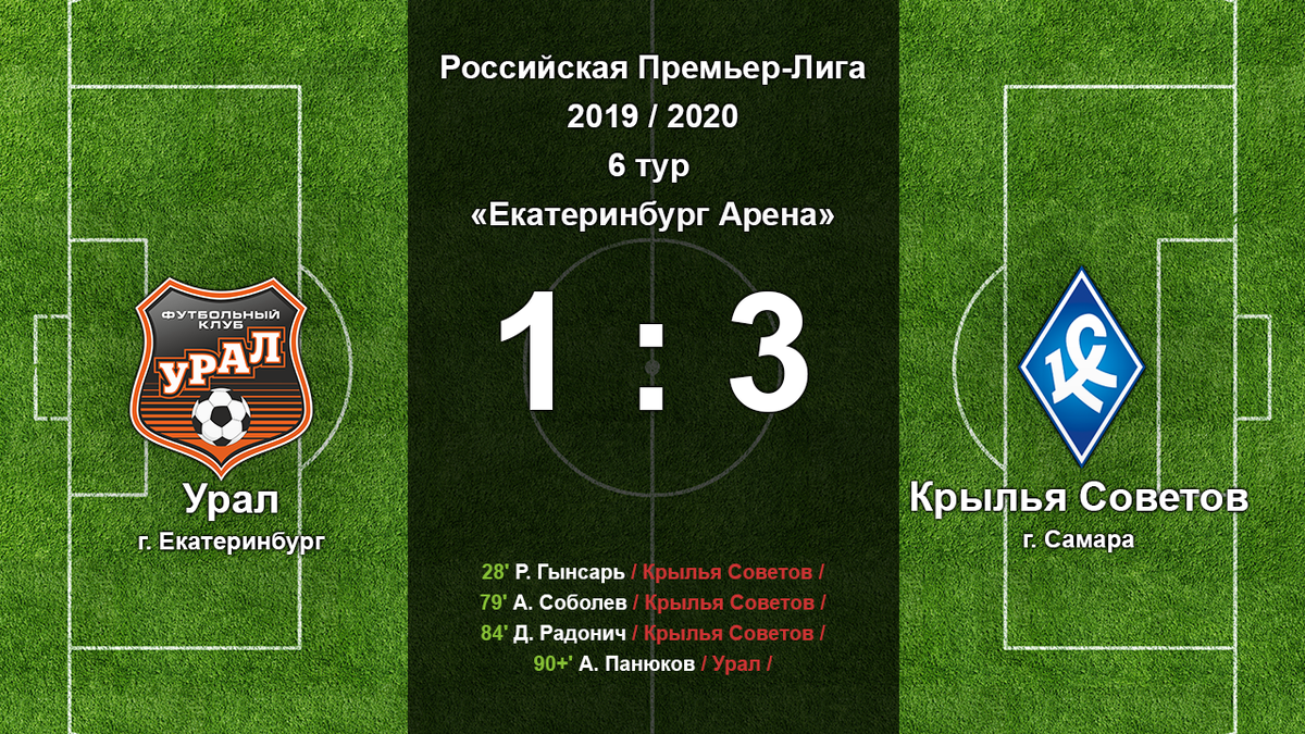 Результат матча Урал 1:3 Крылья Советов